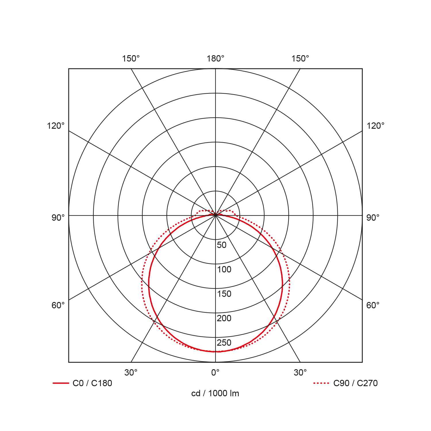 armatuur led opbouw prolumia-3