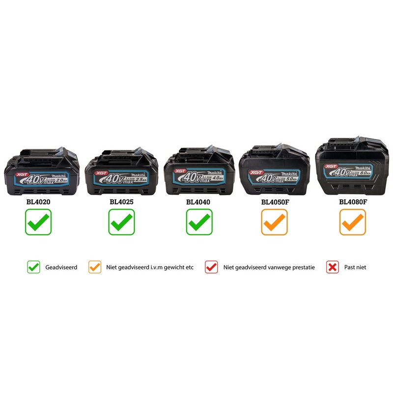 accu combihamer makita sds-plus-10