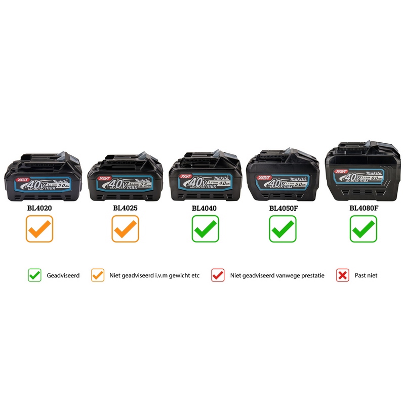 accu breekhamer makita sds-max-10