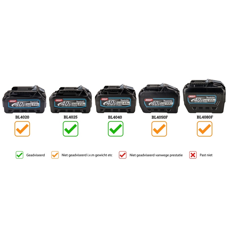 accu haakse slijper makita 125mm-10