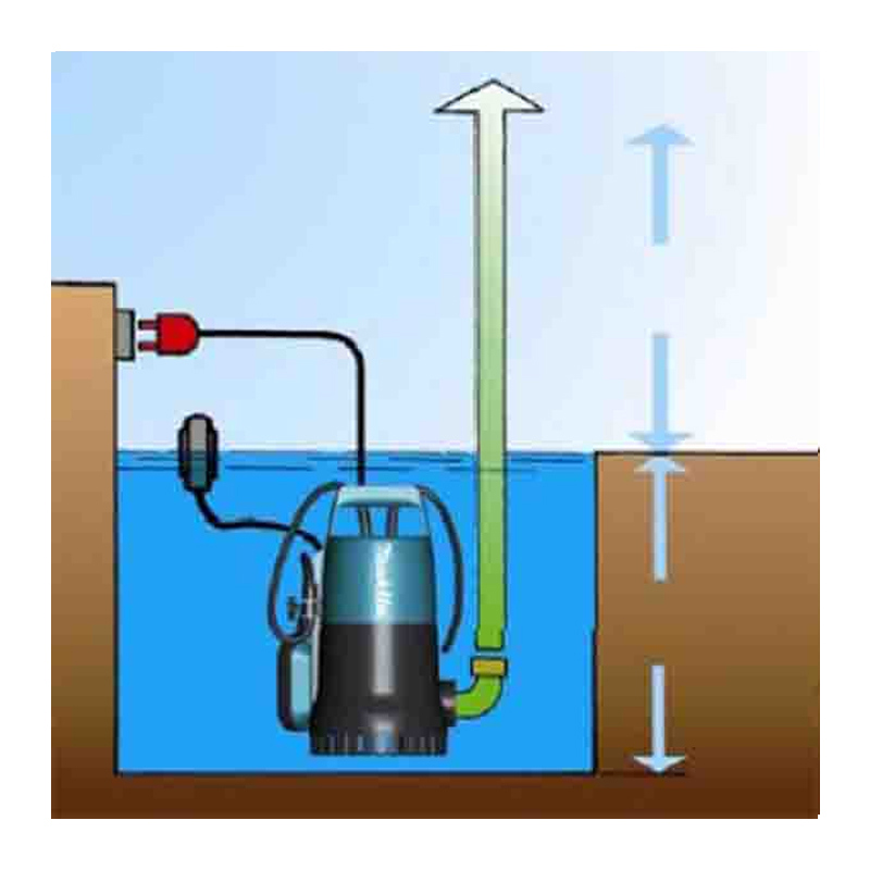 dompelpomp kunststof makita-6