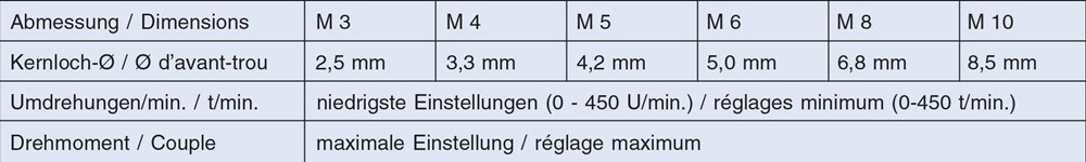 machinetap-boorbitset hss-g volkel-3