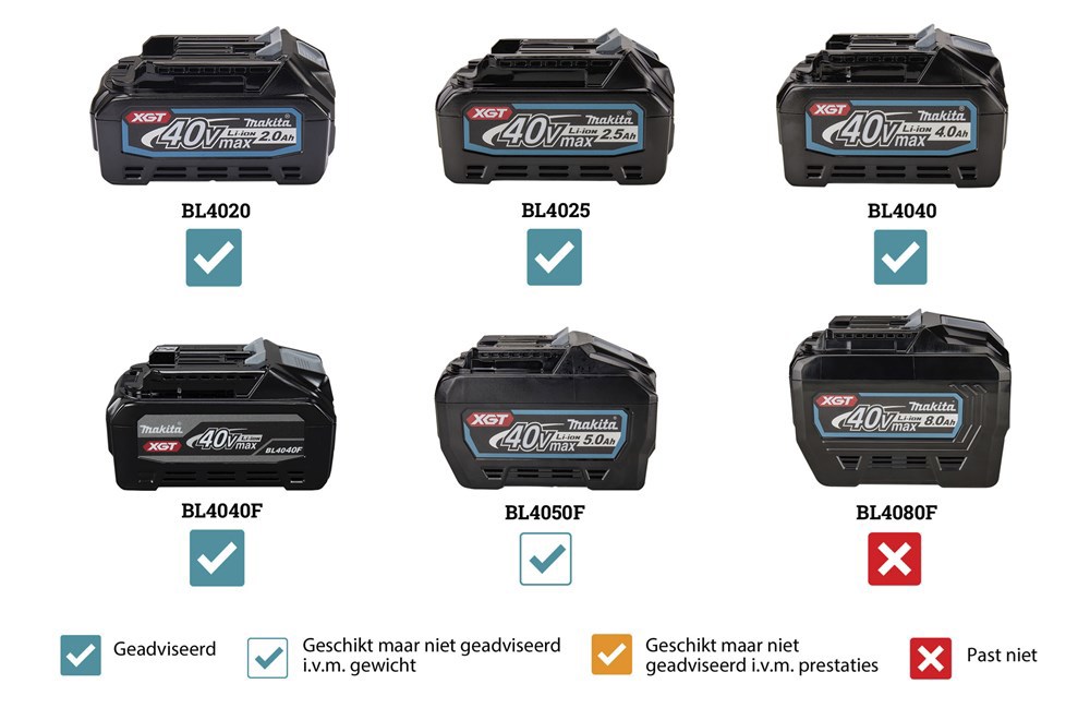 accu reciprozaagmachine makita-3