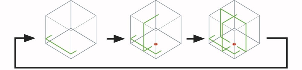 accu kruislijnlaser groen makita-3