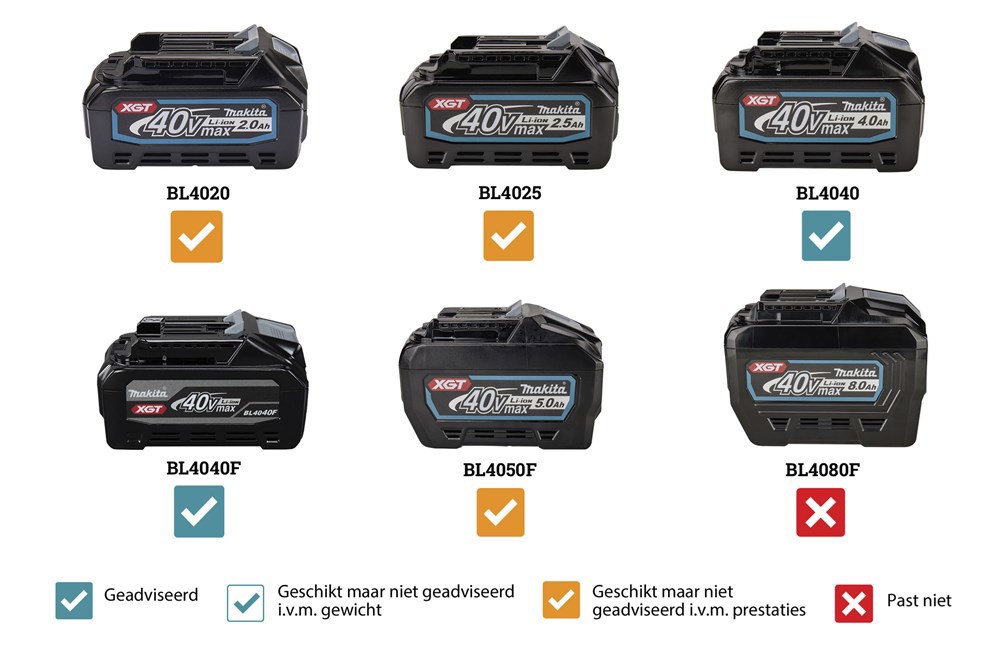 accu heggenschaar makita 750mm-6