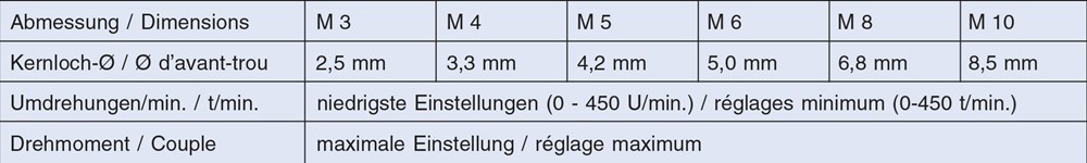machinetap hss-g metrisch volkel-3